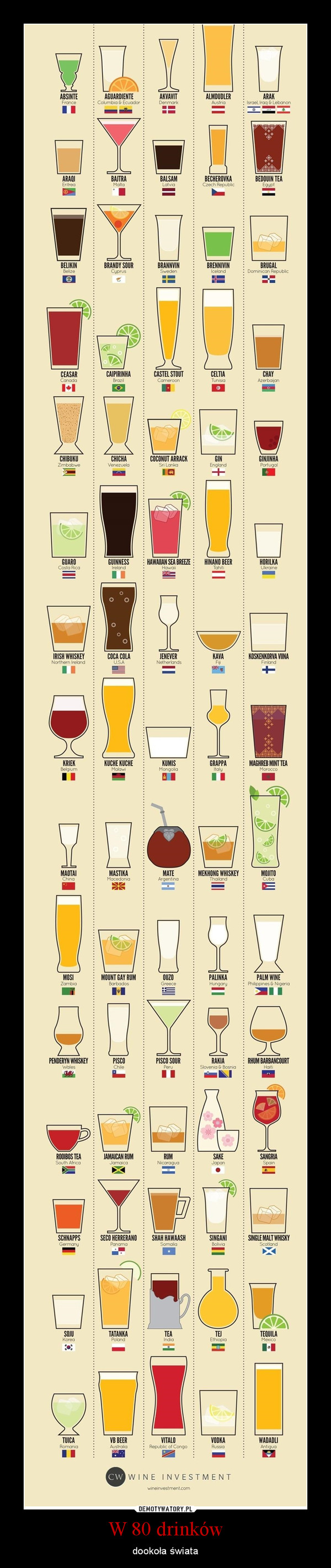 W 80 drinków – dookoła świata 