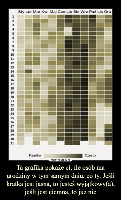Ta grafika pokaże ci, ile osób ma urodziny w tym samym dniu, co ty. Jeśli kratka jest jasna, to jesteś wyjątkowy(a), jeśli jest ciemna, to już nie
