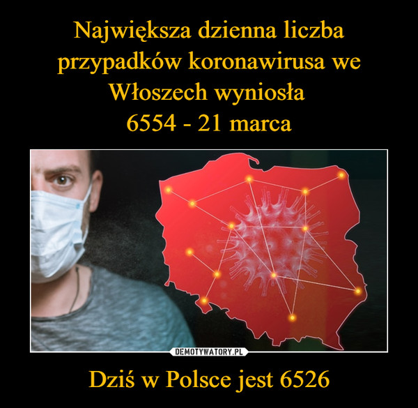 Dziś w Polsce jest 6526 –  