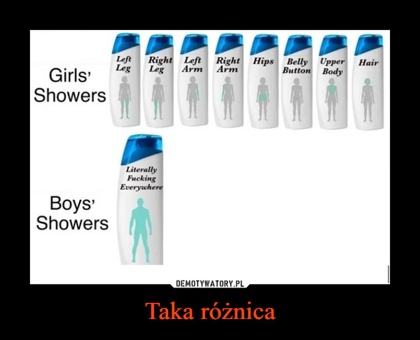 Taka różnica –  