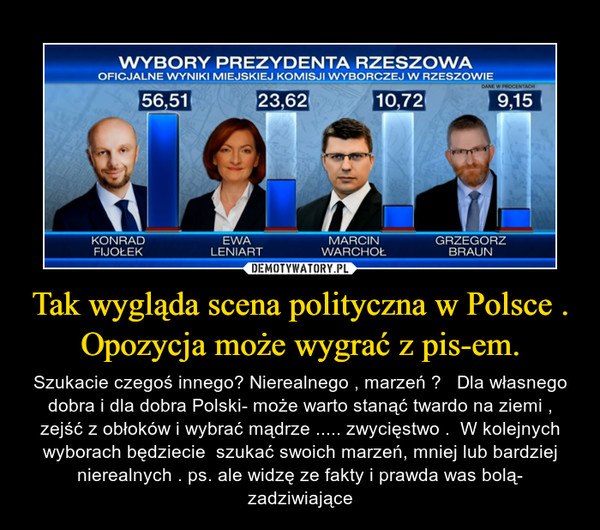 Tak wygląda scena polityczna w Polsce . Opozycja może wygrać z pis-em.