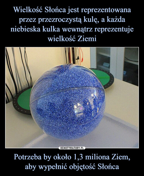 Wielkość Słońca jest reprezentowana przez przezroczystą kulę, a każda niebieska kulka wewnątrz reprezentuje wielkość Ziemi Potrzeba by około 1,3 miliona Ziem,
aby wypełnić objętość Słońca