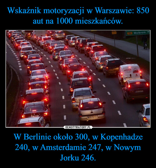 Wskaźnik motoryzacji w Warszawie: 850 aut na 1000 mieszkańców. W Berlinie około 300, w Kopenhadze 240, w Amsterdamie 247, w Nowym Jorku 246.