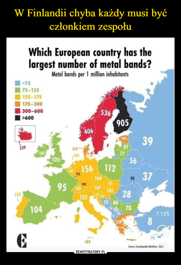  –  529153<7575-125125-175175-300300-600>600Which European country has thelargest number of metal bands?Metal bands per 1 million inhabitantsE10410595212-40615615243213219553616916715411214714190552 80772878238395620 3787.12570Source: Encyclopedia Metellum, 201