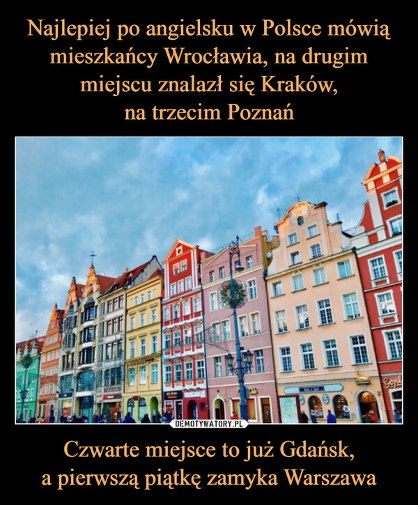 Czwarte miejsce to już Gdańsk,a pierwszą piątkę zamyka Warszawa –  D=AFFEBARRBRAR7155