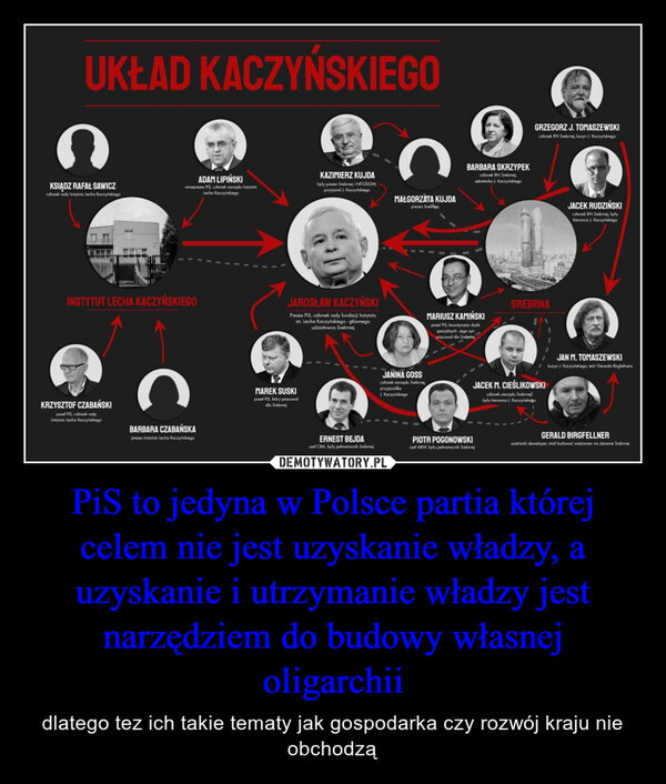 PiS to jedyna w Polsce partia której celem nie jest uzyskanie władzy, a uzyskanie i utrzymanie władzy jest narzędziem do budowy własnej oligarchii – dlatego tez ich takie tematy jak gospodarka czy rozwój kraju nie obchodzą UKŁAD KACZYŃSKIEGOnKSIĄDZ RAFAŁ SAWICZADAM LIPIŃSKIczłonek rady Instytutu Lecha Kaczyńskiegowiceprezes PIS, członek zarządu InstytutuLecha KaczyńskiegoKAZIMIERZ KUJDAbyły prezes Srebrnej i NFOSIGW,przyjaciel J. KaczyńskiegoMAŁGORZATA KUJDAprezes SrebrnejBARBARA SKRZYPEKczłonek RN Srebrnej,sekretarka J. KaczyńskiegoGRZEGORZ J. TOMASZEWSKIczłonek RN Srebrnej, kuzyn J. KaczyńskiegoINSTYTUT LECHA KACZYŃSKIEGOJAROSŁAW KACZYŃSKIPrezes PiS, członek rady fundacji Instytutuim. Lecha Kaczyńskiego - głównegoudziałowca SrebrnejMARIUSZ KAMIŃSKIpaseł PIS, koordynator służbspecjalnych jego synpracował dla SrebmejSREBRNABKRZYSZTOF CZABAŃSKIposeł PiS, członek radyInstytutu Lecha KaczyńskiegoBARBARA CZABAŃSKAprezes Instytutu Lecha KaczyńskiegoMAREK SUSKIposeł PIS, który pracowałdla SrebrnejJACEK RUDZIŃSKIczłonek RN Srebrnej, byłykierowca J. Kaczyńskiego.JANINA GOSSczłonek zarządu Srebrnej,przyjaciółkaJ. KaczyńskiegoJACEK M. CIEŚLIKOWSKIczłonek zarządu Srebrnejbyły kierowca J. KaczyńskiegoJAN M. TOMASZEWSKIkuzyn J. Kaczyńskiego, teść Gerarda BirgfellneraERNEST BEJDAGERALD BIRGFELLNERPIOTR POGONOWSKIaustriacki deweloper, miał budować wieżowiec na zlecenie Srebrnejszef CBA, były pełnomocnik Srebrnejszef ABW, były pełnomocnik Srebrnej